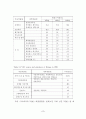 VOCs 처리 16페이지
