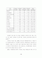 VOCs 처리 19페이지