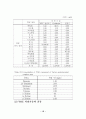 VOCs 처리 21페이지