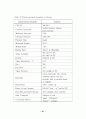 VOCs 처리 50페이지