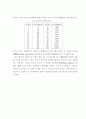 수리학 물의 기본성질 세가지 상태 단위와 차원 유체의 물리적 특성 2페이지