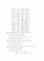 수리학 물의 기본성질 세가지 상태 단위와 차원 유체의 물리적 특성 6페이지