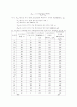 유량조정조에 대하여 3페이지