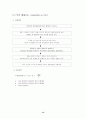 교반강도 G값 관련 논문 13페이지
