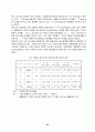해양방사능 감시 33페이지
