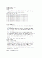 경제무역 12페이지