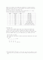 데이터 표현 4페이지