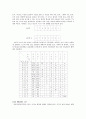 데이터 표현 7페이지