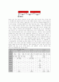 데이터 표현 9페이지