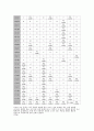 데이터 표현 10페이지
