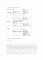 주5일 근무제 실시에 따른 백화점의 마케팅 전략 7페이지