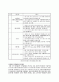 디지털방송 19페이지