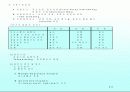 마케팅관리 23페이지
