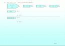 마케팅관리 28페이지