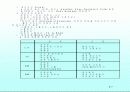 마케팅관리 67페이지