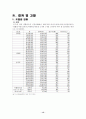 이사천 유역 13페이지