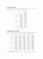 이사천 유역 17페이지