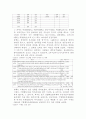 한식 메뉴의 다양화 및 서비스 개선 방안 9페이지