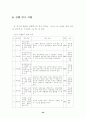 음악이 유아에게 미치는 영향에 대하여 24페이지