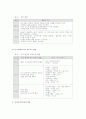 리듬과 창작 활동이 유아에게 미치는 영향 6페이지