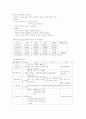솔잎혹파리 10페이지
