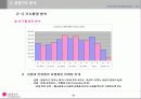 LGeshop의 마케팅 전략수립 6페이지