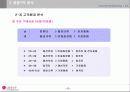 LGeshop의 마케팅 전략수립 17페이지