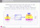 LGeshop의 마케팅 전략수립 31페이지