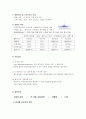 풀무원 물류사례연구 20페이지