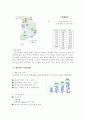 풀무원 물류사례연구 33페이지