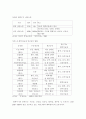 북한 생화학 무기의 위협 및 대응체계 2페이지