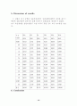 대기오염물 측정 18페이지