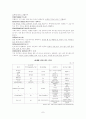 커피에 대하여 [분석/조사]  7페이지