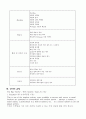 웹기반교육 12페이지