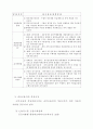 신용장에 관한 일반이론 21페이지