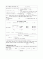 신용장에 관한 일반이론 24페이지