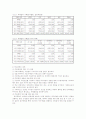 학교 폭력의 개념과 유형 폭력의 원인 학교폭력 청소년의 특성과 당면문제 5페이지