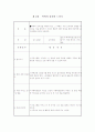 학교 폭력의 개념과 유형 폭력의 원인 학교폭력 청소년의 특성과 당면문제 8페이지