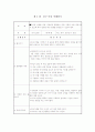 학교 폭력의 개념과 유형 폭력의 원인 학교폭력 청소년의 특성과 당면문제 11페이지