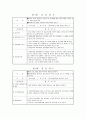 학교 폭력의 개념과 유형 폭력의 원인 학교폭력 청소년의 특성과 당면문제 13페이지