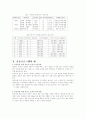 유산소 운동과 운동프로그램 7페이지