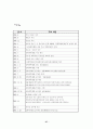 현행 성폭력 실태와 서비스 현황 및 예방 대책 27페이지