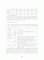산업복지 발달사 요약 23페이지