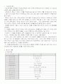 sk텔레콤의 재무분석과 배당정책 2페이지