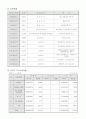 sk텔레콤의 재무분석과 배당정책 3페이지