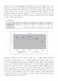 sk텔레콤의 재무분석과 배당정책 12페이지