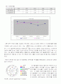 sk텔레콤의 재무분석과 배당정책 15페이지