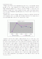 sk텔레콤의 재무분석과 배당정책 28페이지