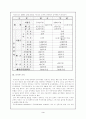 남북한 군사력 비교 및 군축전망 3페이지