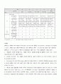 심품영양학-채소의 색소실험 3페이지